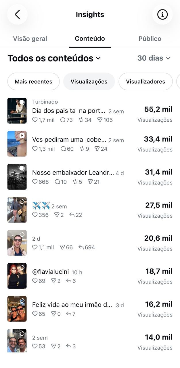 Conteúdos mais vistos no Instagram